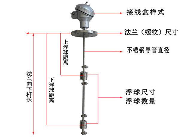 產(chǎn)品選型圖